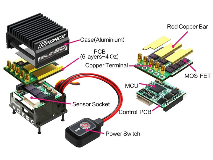ESC [Speed Controller] : RC Japan | Radio Control Aircraft | Car